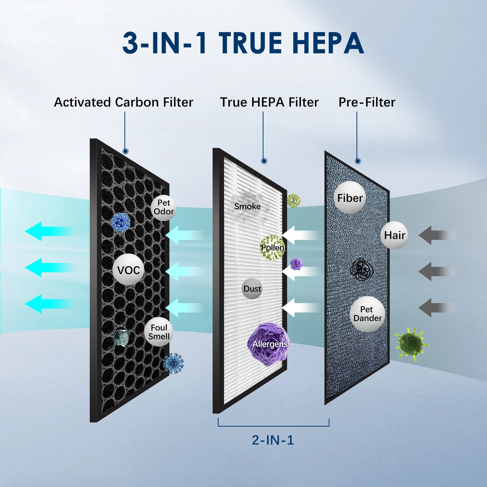 Air Purifier - Snagrio